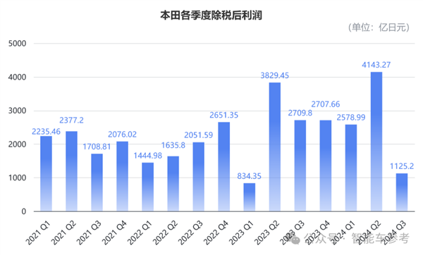 中国电车冲太猛：本田日产官宣合并取暖(图8)