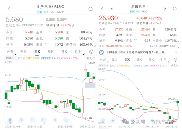中国电车冲太猛：本田日产官宣合并取暖(图11)