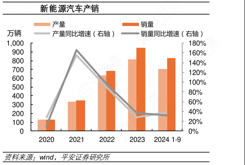 九游app入口：电子驻车制动执行器助力智能安全驾驶