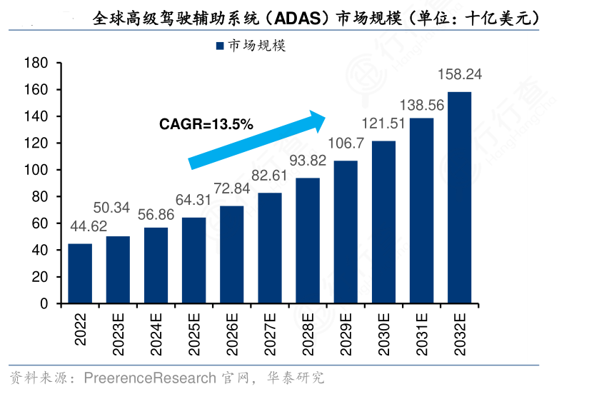 九游app入口：电子驻车制动执行器助力智能安全驾驶(图2)