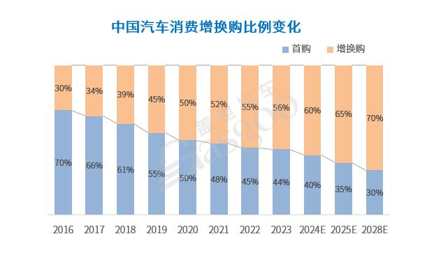 加速分化中国汽车产业迎接更加激烈的2025！(图5)