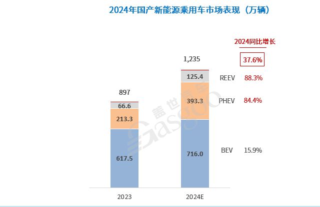 加速分化中国汽车产业迎接更加激烈的2025！(图1)