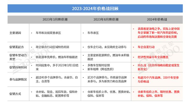 加速分化中国汽车产业迎接更加激烈的2025！(图4)