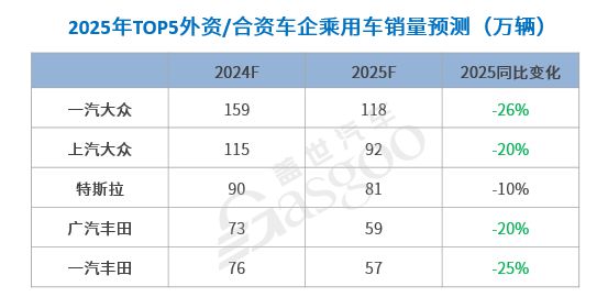 加速分化中国汽车产业迎接更加激烈的2025！(图10)