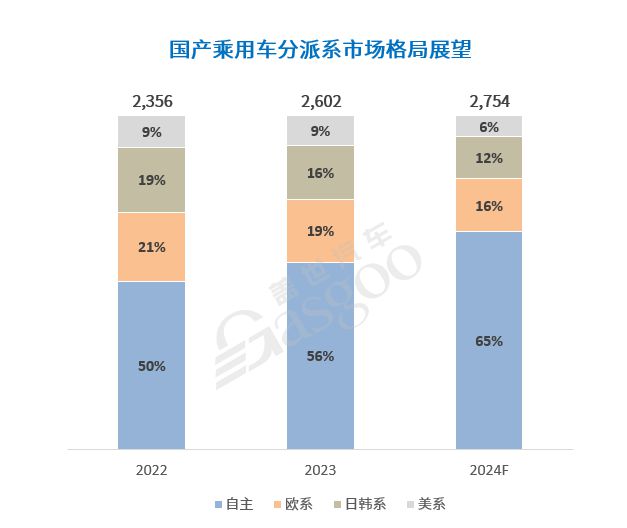 加速分化中国汽车产业迎接更加激烈的2025！(图3)