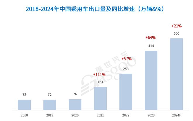 加速分化中国汽车产业迎接更加激烈的2025！(图2)
