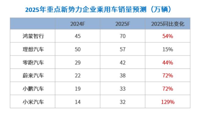 放榜了！最猛增超232%(图1)