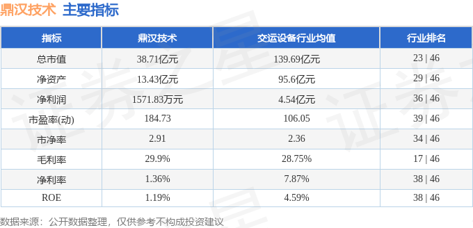 股票行情快报：鼎汉技术（300011）1月7日主力资金净卖出50715万元(图2)