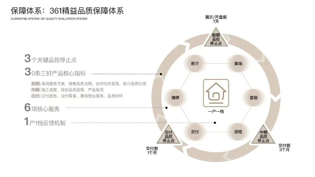 保利浙南融入温州城市发展引领城市产品、服务焕新(图10)