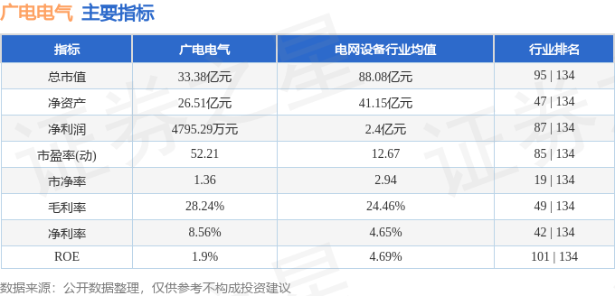 九游app入口：广电电气（601616）1月9日主力资金净买入184358万元(图2)