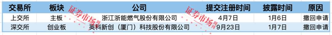 九游app入口：长光辰芯、赛克赛斯等8家IPO终止3家公司拿到注册批文(图4)