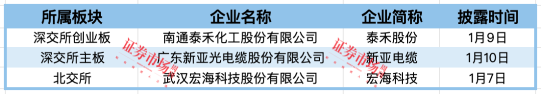 九游app入口：长光辰芯、赛克赛斯等8家IPO终止3家公司拿到注册批文(图2)