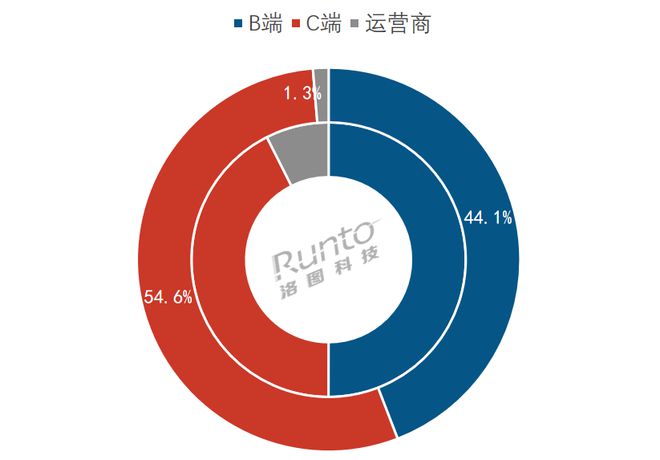 洛图科技：2024年中国智能门锁全渠道规模达1747万套对这个成绩你满意吗？(图1)