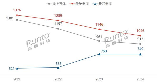 洛图科技：2024年中国智能门锁全渠道规模达1747万套对这个成绩你满意吗？(图2)