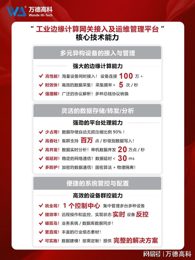 边缘计算新突破！万德高科顺利完成高新区重大技术创新项目验收！(图2)