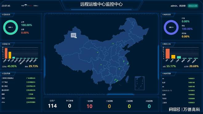 边缘计算新突破！万德高科顺利完成高新区重大技术创新项目验收！(图3)