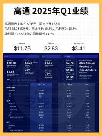 九游app：汽车电子(图1)