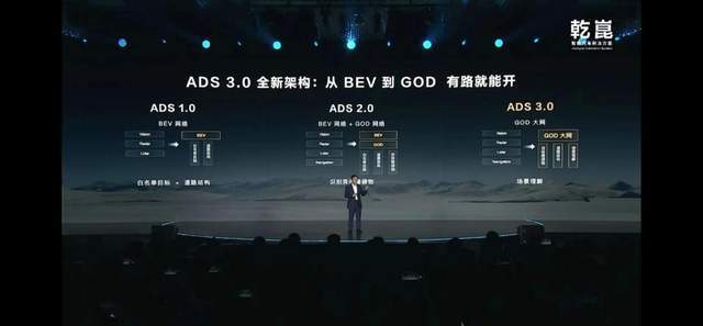 2024年高阶智驾风云榜出炉：谁才是高阶智驾领域的第一梯队？(图2)