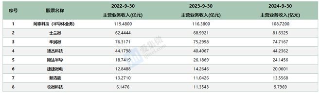 国内功率龙头厂商业绩快速修复全球功率周期复苏或将可期(图1)