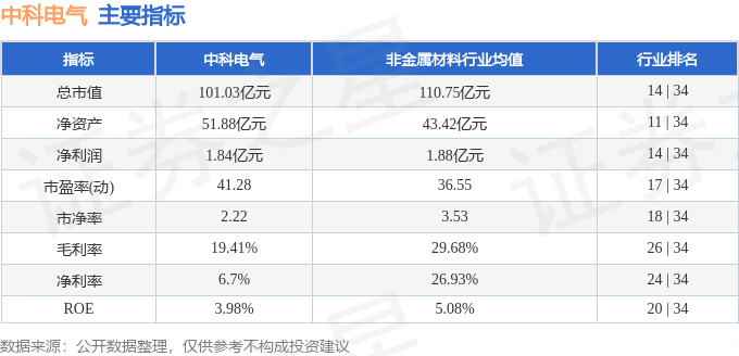 股票行情快报：中科电气（300035）2月13日主力资金净卖出230358万元(图2)