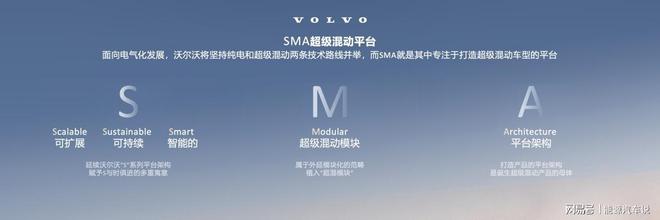 沃尔沃汽车：在全面电气化的征途上稳健前行(图5)