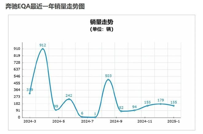 九游app：5折贱卖仍无人问津！这些豪华品牌SUV彻底不香了(图2)