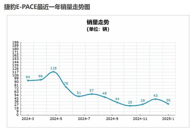 九游app：5折贱卖仍无人问津！这些豪华品牌SUV彻底不香了(图8)
