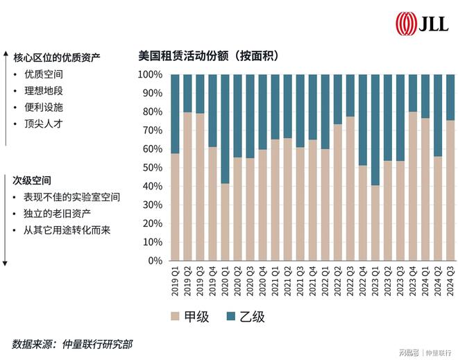 九游app入口：睿见生机｜2025年生命科学地产市场6大趋势(图2)