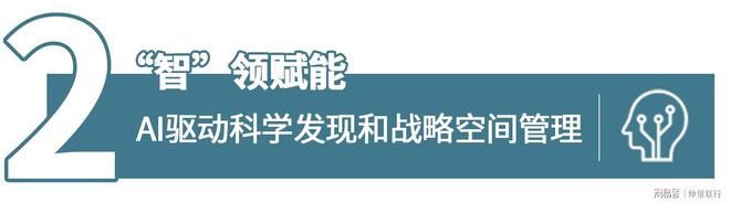 九游app入口：睿见生机｜2025年生命科学地产市场6大趋势(图3)