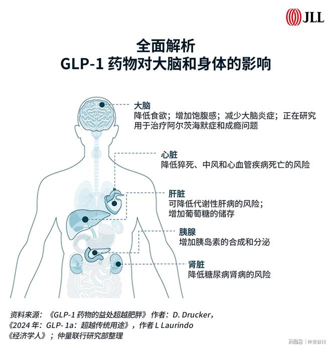 九游app入口：睿见生机｜2025年生命科学地产市场6大趋势(图8)
