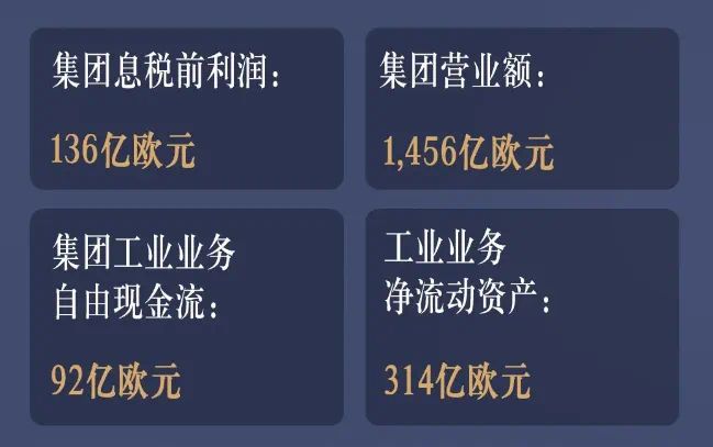奔驰2024财年营收1456亿欧元未来两年“重仓”中国市场掀智能产品“风暴”