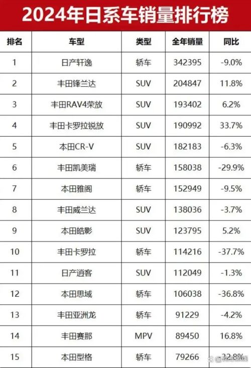 九游app入口：当70后80后沉迷于玩电车日系车还有翻身之日吗？(图4)
