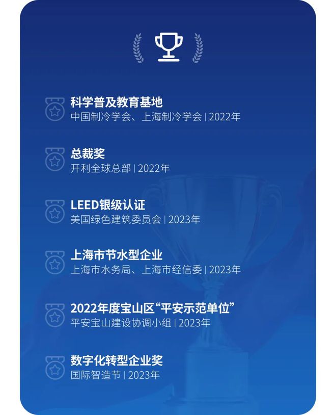 开利宝山基地入选国家工信部2024年度“绿色工厂”(图3)