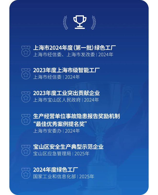 开利宝山基地入选国家工信部2024年度“绿色工厂”(图4)