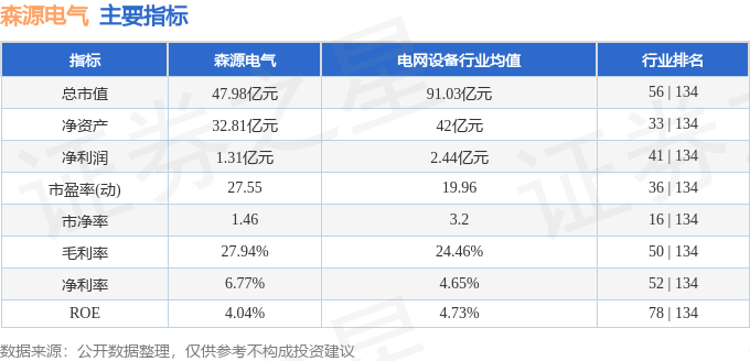 九游体育：股票行情快报：森源电气（002358）2月20日主力资金净卖出34289万元(图2)