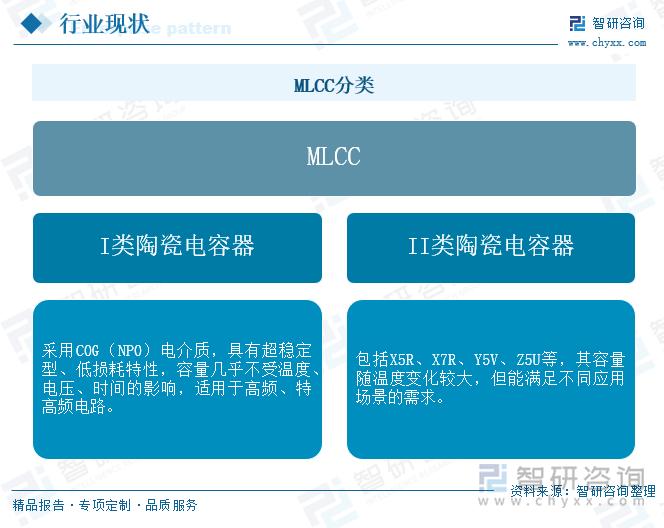 九游app：干货分享！一文看懂中国MLCC行业发展现状及未来市场前景