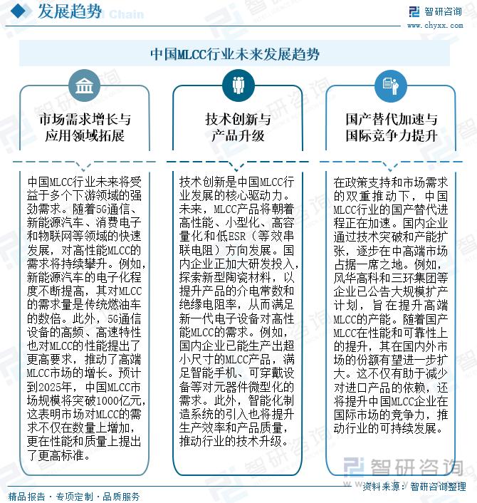 九游app：干货分享！一文看懂中国MLCC行业发展现状及未来市场前景(图9)