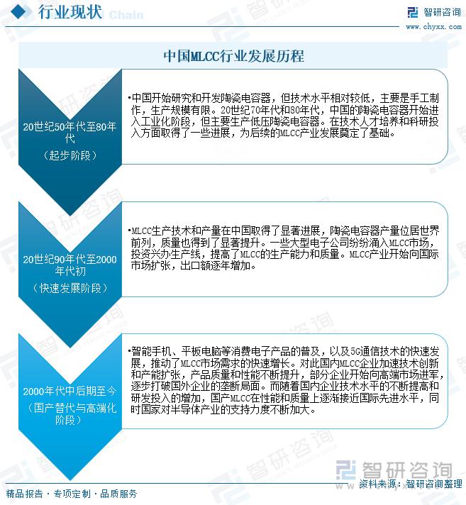 九游app：干货分享！一文看懂中国MLCC行业发展现状及未来市场前景(图2)
