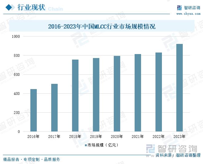九游app：干货分享！一文看懂中国MLCC行业发展现状及未来市场前景(图4)