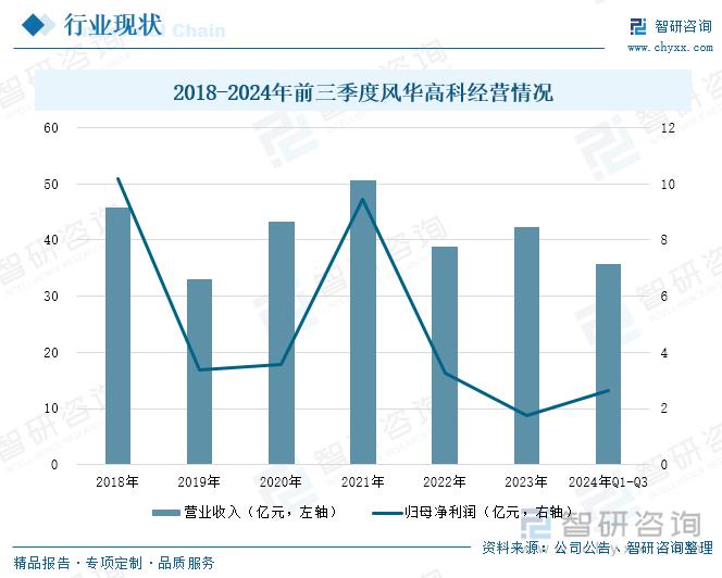 九游app：干货分享！一文看懂中国MLCC行业发展现状及未来市场前景(图8)