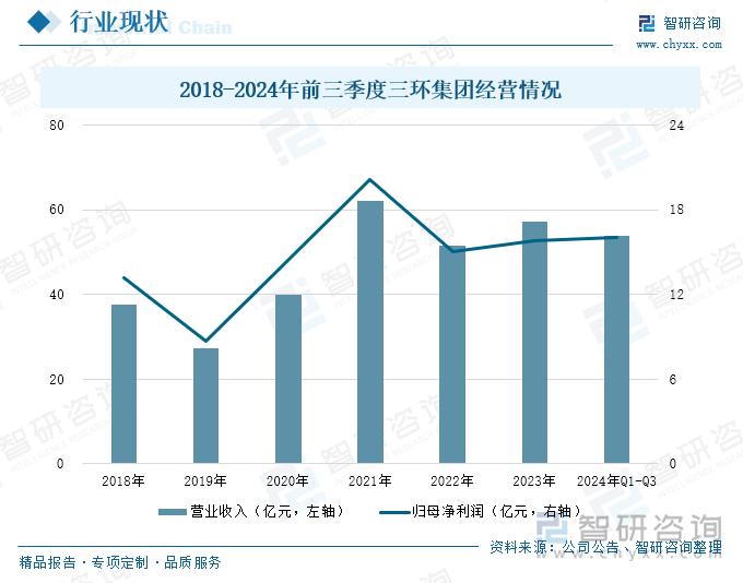 九游app：干货分享！一文看懂中国MLCC行业发展现状及未来市场前景(图7)