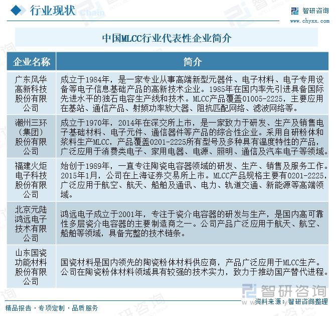 九游app：干货分享！一文看懂中国MLCC行业发展现状及未来市场前景(图6)