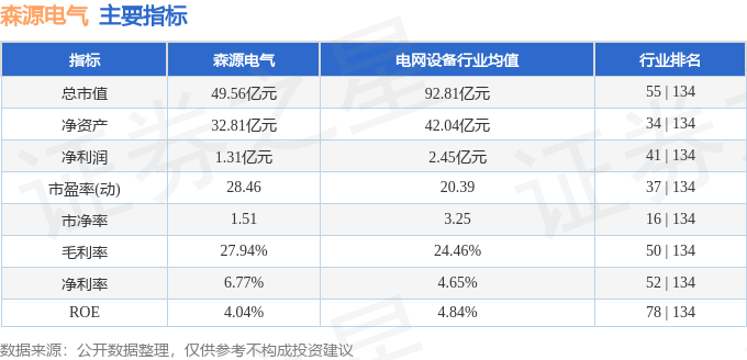 九游app：股票行情快报：森源电气（002358）2月21日主力资金净买入387145万元(图2)