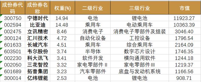 智能车ETF泰康更名背后：行业趋势与投资机遇