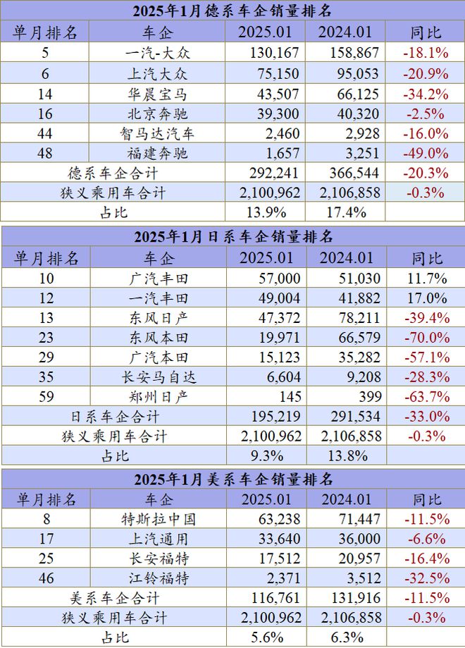 九游体育：1月车企：新势力开始冲进TOP20(图4)