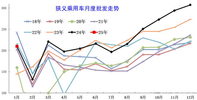 九游体育：1月车企：新势力开始冲进TOP20