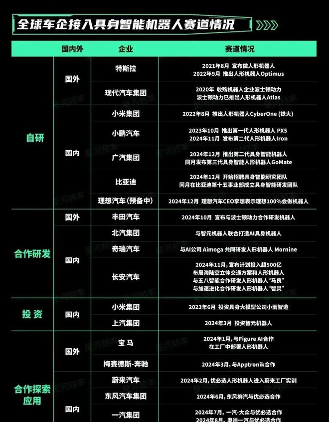 九游app：美国长见识了比亚迪、小鹏等纷纷布局人形机器人他们要落后了(图3)