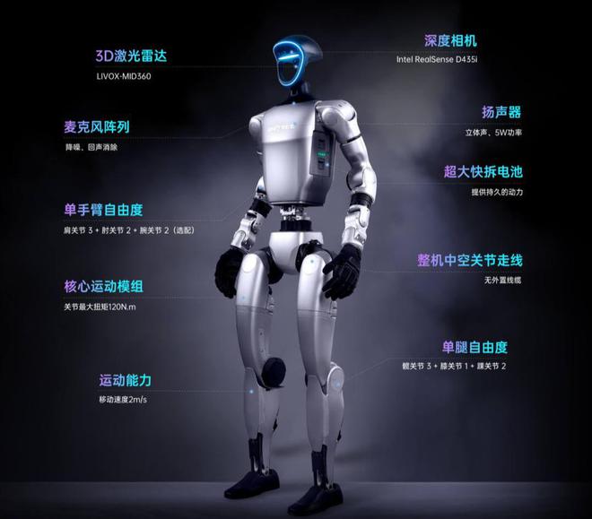 九游app：美国长见识了比亚迪、小鹏等纷纷布局人形机器人他们要落后了(图4)