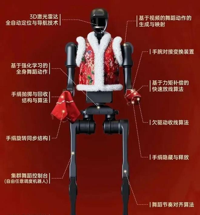 九游app：美国长见识了比亚迪、小鹏等纷纷布局人形机器人他们要落后了(图6)