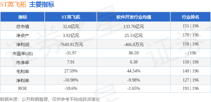 股票行情快报：ST英飞拓（002528）2月25日主力资金净卖出37236万元(图2)